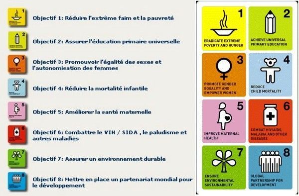 où en sont les objectifs du millénaire? 